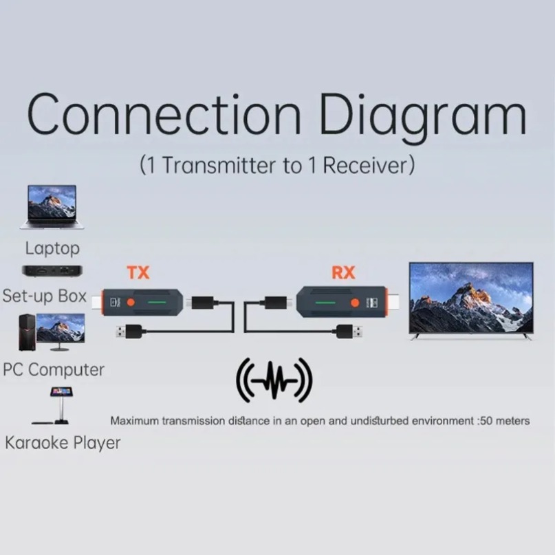 Transmetteur récepteur sans fi - Hdmi Adapter avis et prix
