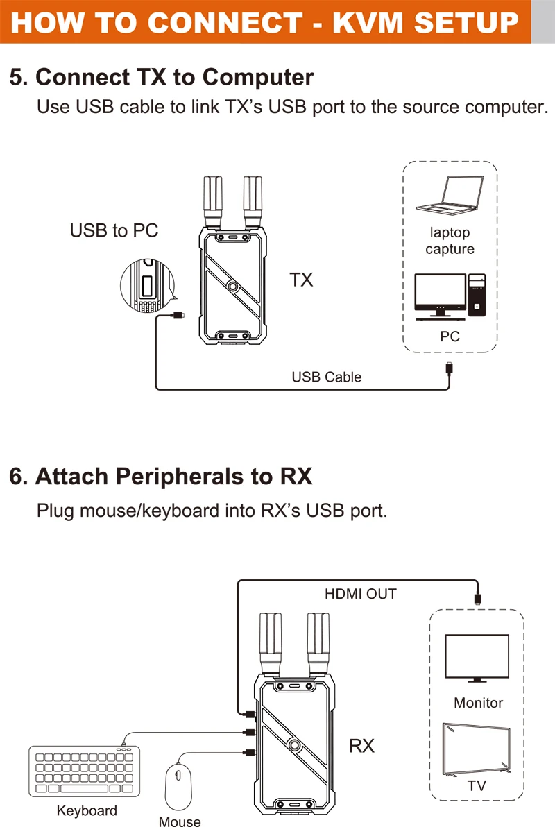 VRRIIS WL082K 400m sans fil HD - Hdmi Adapter avis et prix